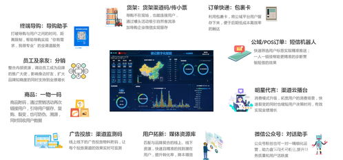 會員營銷與私域流量運營軟件選擇指南