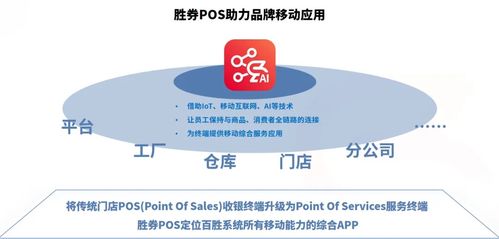 勝券POS 一個(gè)APP撬動(dòng)智慧零售萬(wàn)千場(chǎng)景
