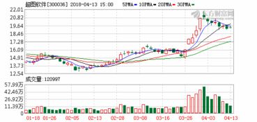 超圖軟件亮相數(shù)字中國(guó)建設(shè)峰會(huì)，展示前沿GIS產(chǎn)品與解決方案，助推軟件銷售新篇章